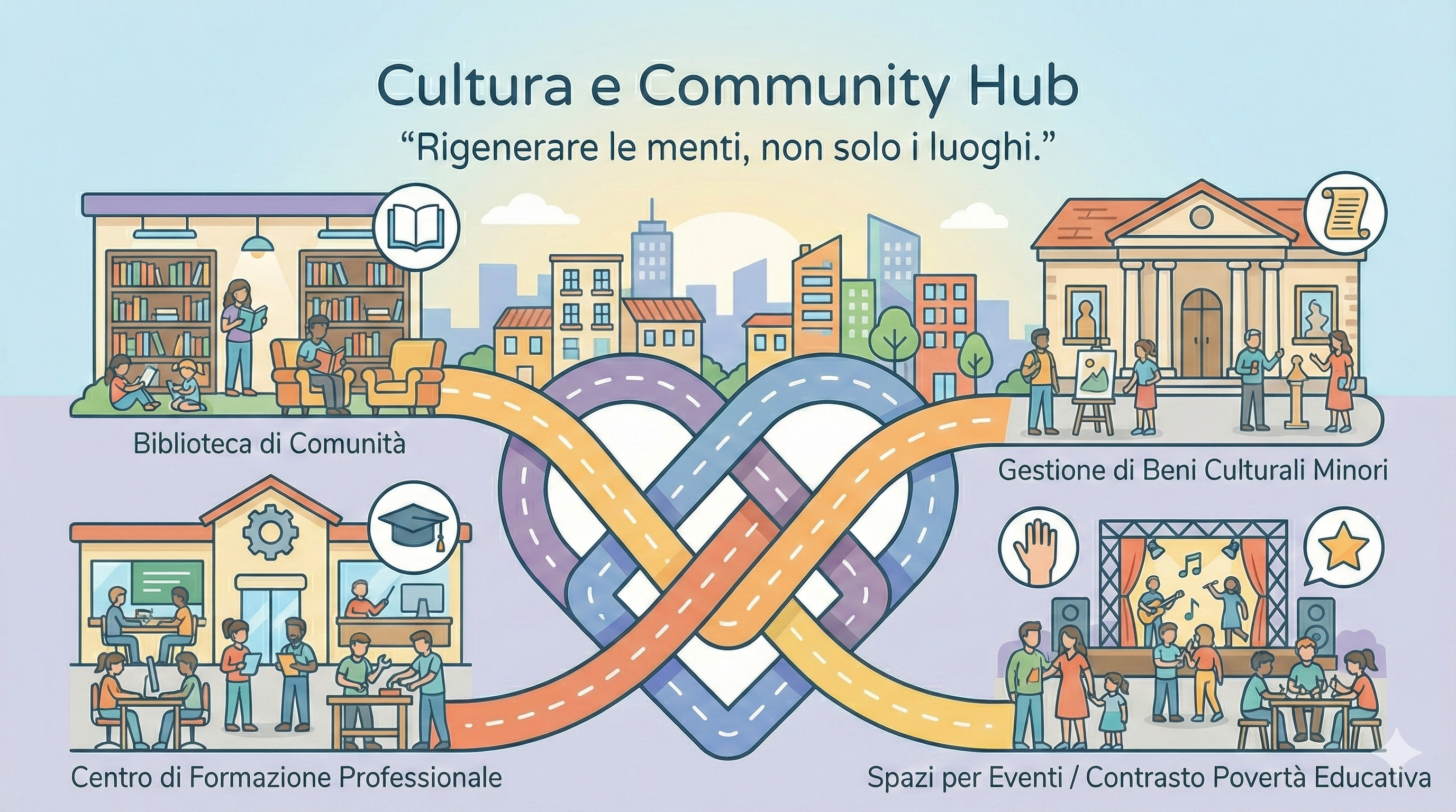 Cultura