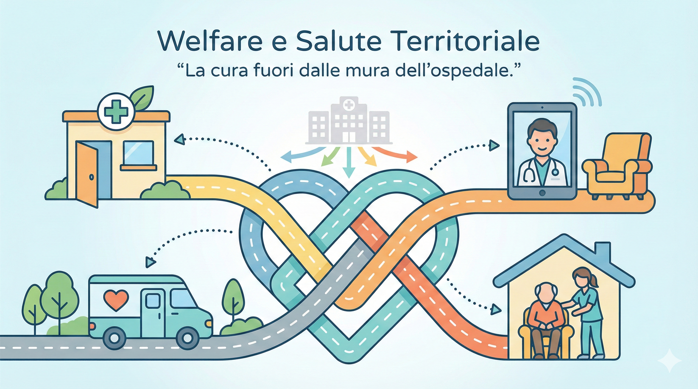 Welfare
